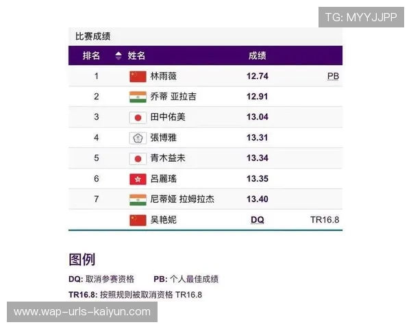 运动员因违规被取消成绩!本人愤怒反击 运动员因违规被取消成绩!本人愤怒反击