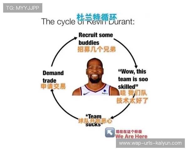 杜兰特弧顶接管,太阳末节称雄